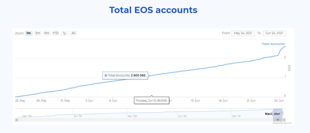 eos accounts.JPG