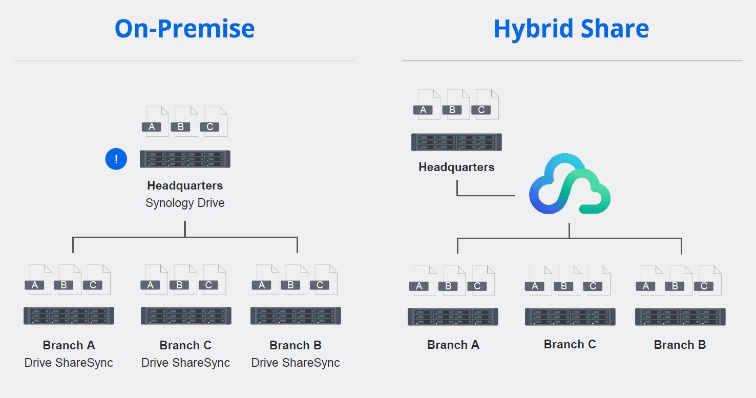 hybrid-share.jpg