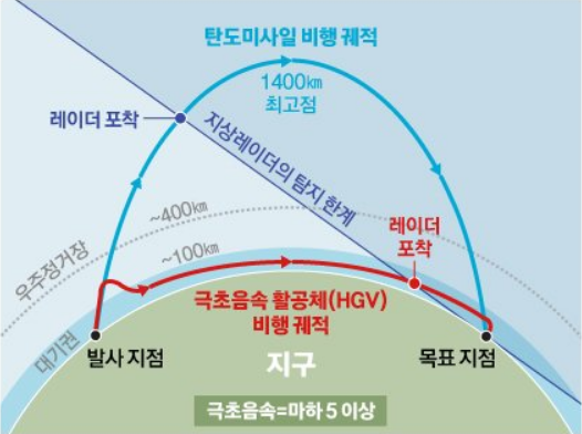 반도체 전쟁 근황 ( TSMC vs 삼성전자 vs 인텔)