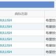 EOS 블록원의 Bullish Global 전세계 주요국가에 상표출원 완료