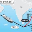 미얀마 사태 미국이 개입 안하는 이유