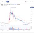 SM 엔터테인먼트 주식 왜이리 오르지???