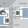 제습기와 에어콘제습