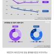 무너져가는 위기의 아프리카tv
