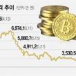 미 연준은 테이퍼링을 시사하고 있지만 암호화폐시장은 오히려 강세를 띠고 있다