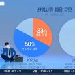 현재 20대는 큰일났다 니들 어쩌냐