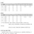 CGV 요금 또! 인상.. 우한폐렴 기간에 무려 3차례 인상