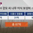 싱글벙글 LH 직원