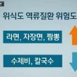 (펌) 역류성 식도염이 ㅈ되는 이유