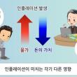 대한민국 경제상황 요약 정리 feat.비트코인, 부동산