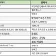 비트코인 ETF 신청 대기줄 현황 정리