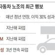 미꾸라지 한 마리가 온 웅덩이를 흐린다