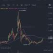 EOS  $5 돌파!