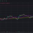 #Bitcoin