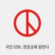 국민 53%, 정권교체 원한다