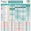 중국 정보산업발전센터(Centre for Information and Industry Development)는 24번째 암호화폐 프로젝트 순위를 발표했습니다.