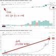 쿠팡 미증시 상장의 의미