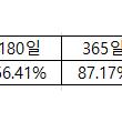 비트코인은 어떤 요일에 사는 것이 좋을까?